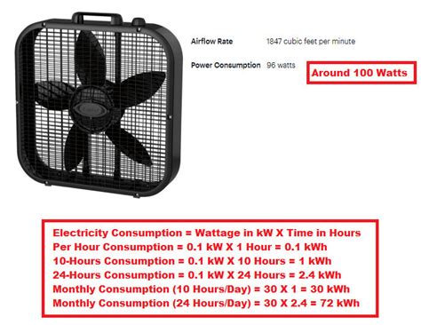 how much electricity does a box fan use per day|lasko fan power usage.